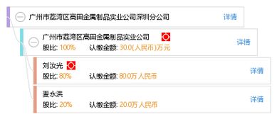 广州市荔湾区高田金属制品实业公司深圳分公司