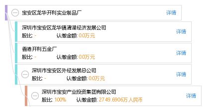 宝安区龙华开利实业制品厂